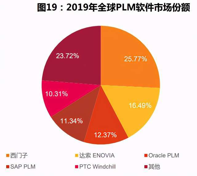 计算机软件PLM行业专题分析报告
