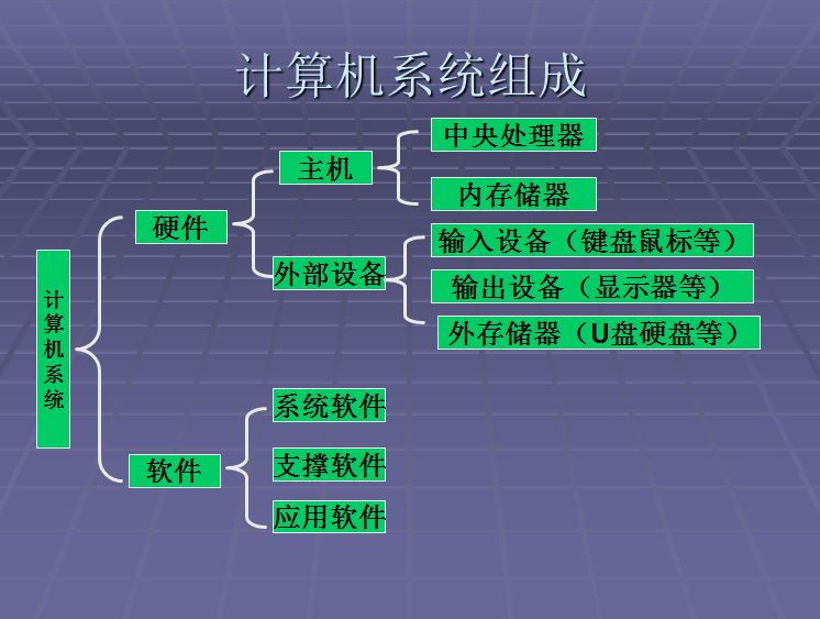 计算机硬件与软件 协同工作的微妙关系