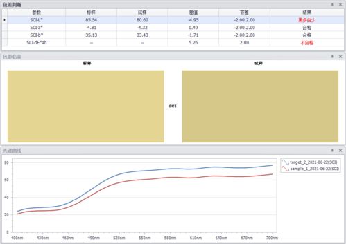 彩谱科技电脑配色软件 智能、精准、高效的色彩解决方案