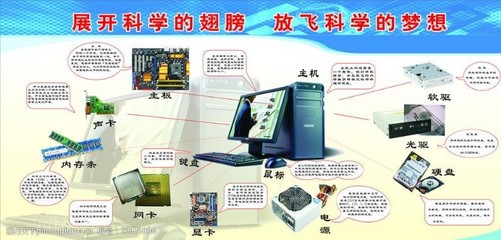 电脑硬件与软件 全面解析及说明图片素材